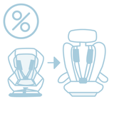 Dos 76 aos 150 cm (dos 15 meses aos 12 anos)