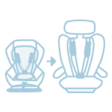 Dos 76 aos 150 cm (dos 15 meses aos 12 anos)