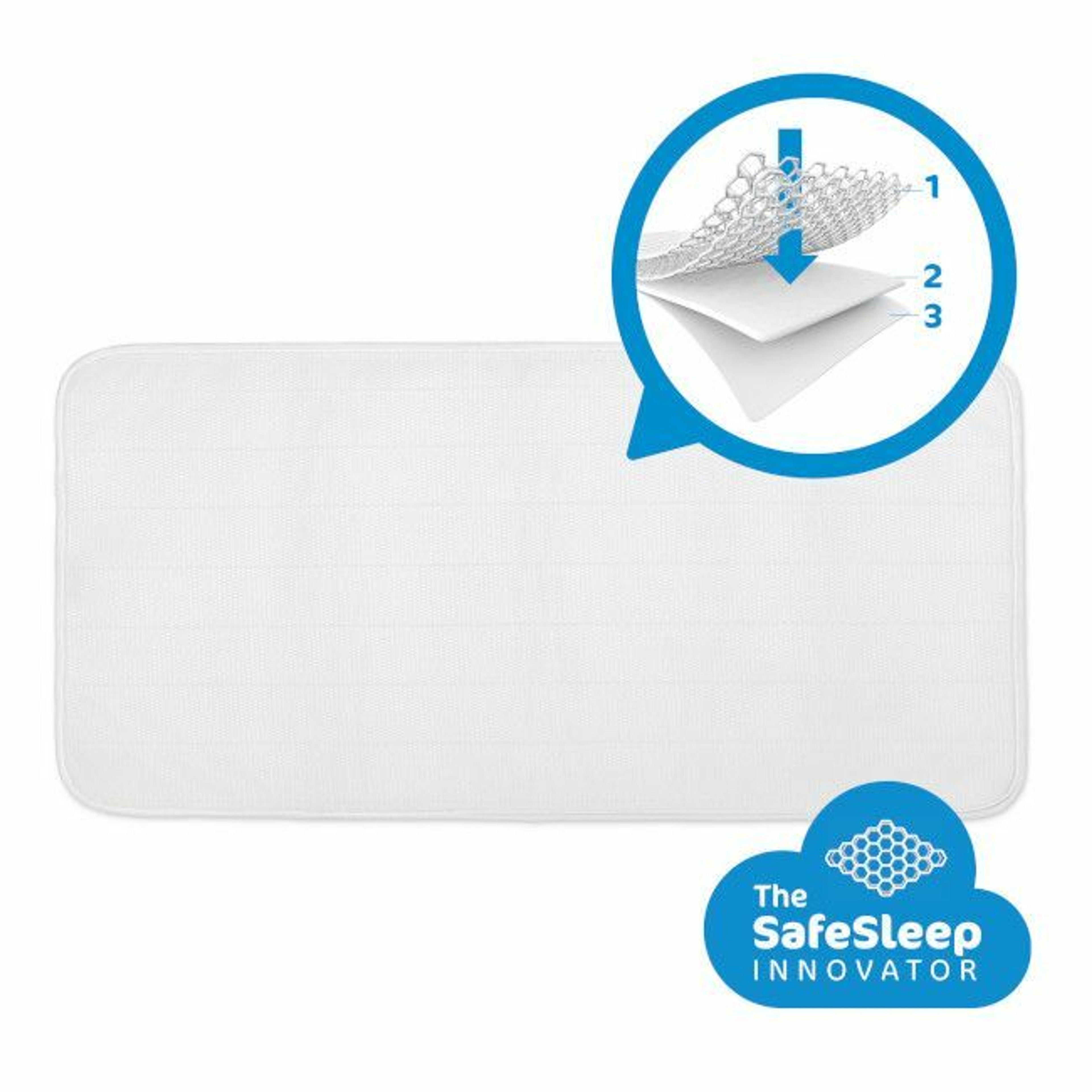 AeroSleep Colchão + Protetor Safe Sleep Pack Evolution 50x83 Next2Me