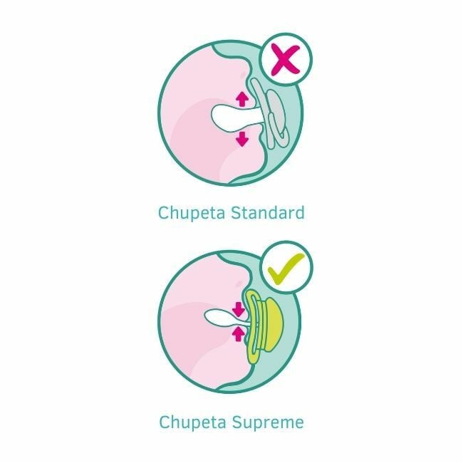 MAM Chupeta Supreme Silicone Cerejas Rosa +6M S254