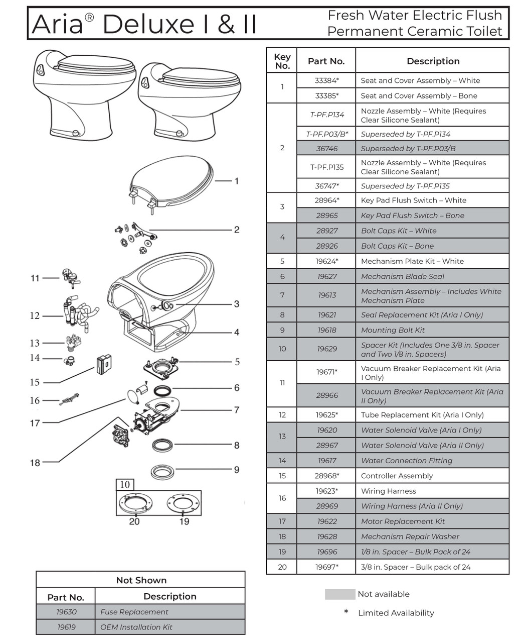 Aria Deluxe I/II (Discontinued)