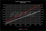 APR 09-15 Audi TTS Quattro High Pressure Fuel Pump - Rebuild