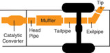 Gibson 01-06 Chevrolet Silverado 2500 HD LS 6.0L 4in Cat-Back Single Exhaust - Stainless