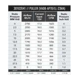 SPAL 1623 CFM 14in High Performance Fan - Pull/Straight (VA08-AP70/LL-23MA)