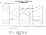 aFe MagnumFORCE Intakes Stage-1 P5R AIS P5R BMW 540i (E39) 97-03 V8-4.4L