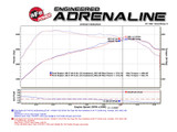 aFe MACHForce XP Exhaust Cat-Back SS-409 2017 Ford F-150 Raptor V6-3.5L (tt) w/ Polished Tips