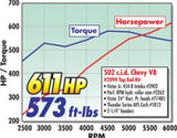 Edelbrock Power Package Top End Kit BBC 502 CI Hydraulic Roller Camshaft 600+ Hp