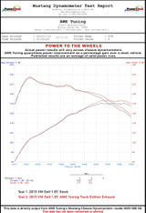 AWE Tuning VW MK7 Golf 1.8T Touring Edition Exhaust w/Diamond Black Tips (90mm)