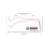 Flowmaster 19-24 RAM 1500 5.7L Outlaw Direct Fit Muffler