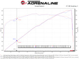 aFe Dodge Challenger 15-22 V8-6.2L (sc)/6.4L Twisted Steel HEMI Headers