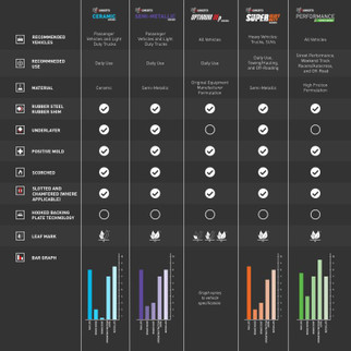 R1 16-25 Audi A5 Quattro Front Optimum OE Brake Pads