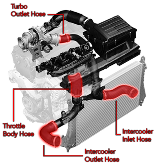 APR 19-26 Audi Q3 MQB Intercooler Hose Kit