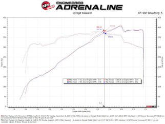 aFe 24-25 Ford Mustang GT V8 5.0L Momentum GT Cold Air Intake System w/ Pro DRY S Filter