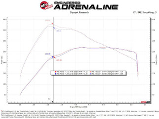 aFe POWER Ford I4-2.3L (t) & V6-2.7L/3.0L (tt) EcoBoost 65mm Throttle Body