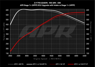 APR 18-19 Audi RS5 B9 2.9T PEX Intake System