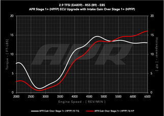 APR 18-19 Audi RS5 B9 2.9T PEX Intake System