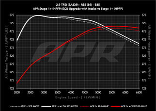 APR 18-19 Audi RS5 B9 2.9T PEX Intake System
