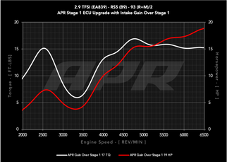 APR 18-19 Audi RS5 B9 2.9T PEX Intake System