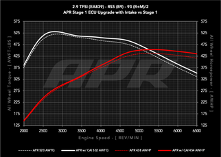 APR 18-19 Audi RS5 B9 2.9T PEX Intake System