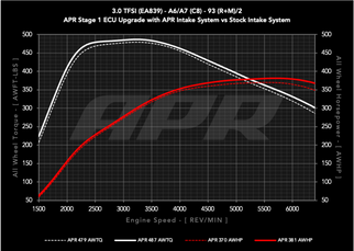 APR 19-25 Audi A7 Sportback Carbon Fiber Intake System