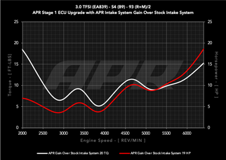 APR 18-25 Audi S5 Sportback 3.0T PEX Intake System