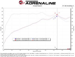 aFe 21-26 Hyundai Elantra L4-16.L (t) Takeda Momentum Cold Air Intake w/ Pro 5R Filter