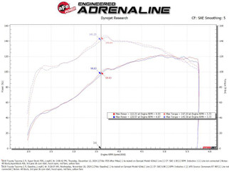 aFe 05-23 Toyota Tacoma Super Stock Induction System w/ Pro DRY S Filter