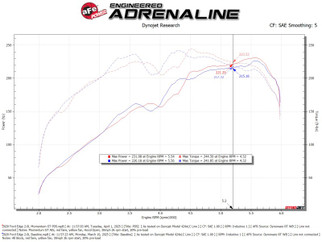 aFe 19-24 Ford Edge Momentum GT Cold Air Intake System w/ Pro Dry S Filter