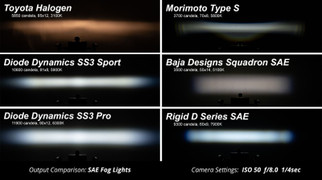 Diode Dynamics 05-07 Nissan Armada / 04-15 Titan SS3 Sport Type NO Fog Light Kit - Yellow SAE