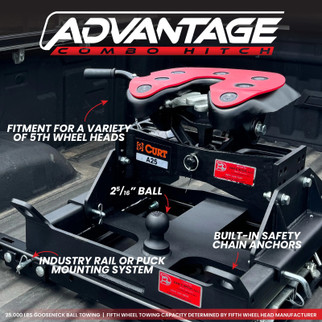 Gen-Y Advantage OEM Puck Mount 5th Wheel Gooseneck Dodge Hitch (Base Only)
