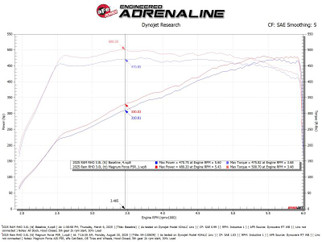 aFe Power Magnum Force Stage-2 Pro 5R Cold Air Intake System 25-26 Ram 1500 RHO L6-3.0L (tt)