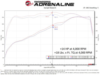 aFe SCORCHER Power Module Ford F-250/F-350 20-22 V8-7.3L