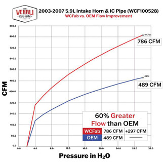 Wehrli 03-07 Dodge 5.9L Cummins High Flow Intake Bundle Kit - Illusion Blueberry