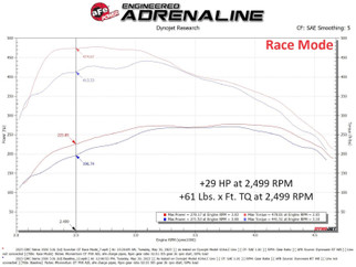 aFe SCORCHER Power Module GM Trucks/SUVs 23-25 L6-3.0L (td) LZ0
