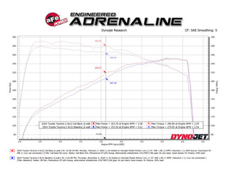 aFe 24-25 Toyota Tacoma L4-2.4L (t) Vulcan Series 2.5in to 3in Cat-Back w/ Polished Tip