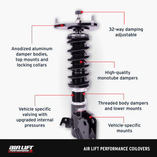Air Lift Performance 85-98 VW GTI / 85-98 VW Jetta Coilover Kit