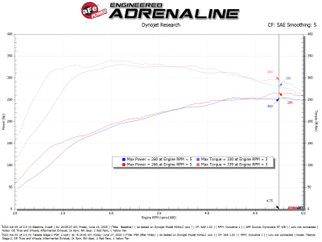 aFe 21-26 Kia K5 GT L4-2.5L (t) Takeda Stage-2 Cold Air Intake System w/ Pro 5R Filter