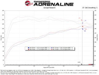 aFe 21-24 Kia K5 Takeda Stage-2 Cold Air Intake System w/ Pro 5R Filter