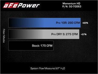 aFe 15-25 Toyota Hilux L4-2.4/2.8L (td) Momentum HD Cold Air Intake System Red w/ Pro DRY S Filter