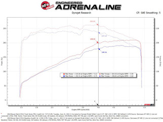 aFe Track Series Open Element Intake Nissan Patrol (Y61) 17-24 L6-4.8L