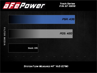 aFe Track Series Open Element Intake Nissan Patrol (Y61) 17-24 L6-4.8L