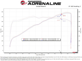 aFe POWER Throttle Body Ford Mustang GT 15-17 V8-5.0L