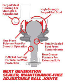 SPC Performance Replacement Ball Joint Kit (Use w/ PN 25670)