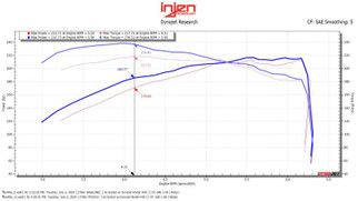 Injen 24-25 Toyota Tacoma L4-2.4L Turbo Cement Gray Power-Flow Air Intake System