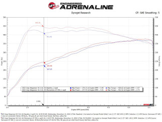 aFe 2025 RAM 1500 L6-3.0L (tt) Momentum GT Red Edition Cold Air Intake w/ Pro Dry S Filter (MOQ 12)