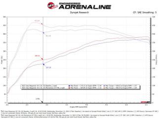 aFe 2025 RAM 1500 L6-3.0L (tt) Momentum GT Cold Air Intake System w/ Pro 5R Filter