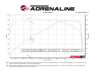 aFe 14-24 Mini Cooper S MACH Force-Xp 3in to 2-1/2in 304SS Cat-Back Exhaust w/ Polished Tip