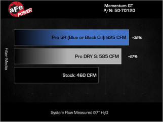 aFe 2025 RAM 1500 L6-3.0L (tt) Momentum GT Pro Dry S Cold Air Intake