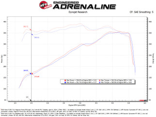 aFe 20-22 Ford F-250/F-350 V8-3.7L Magnum FORCE Stage-2 Intake System