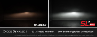 Diode Dynamics H11/H8/H9 White SL2 Pro LED Bulbs (pair)